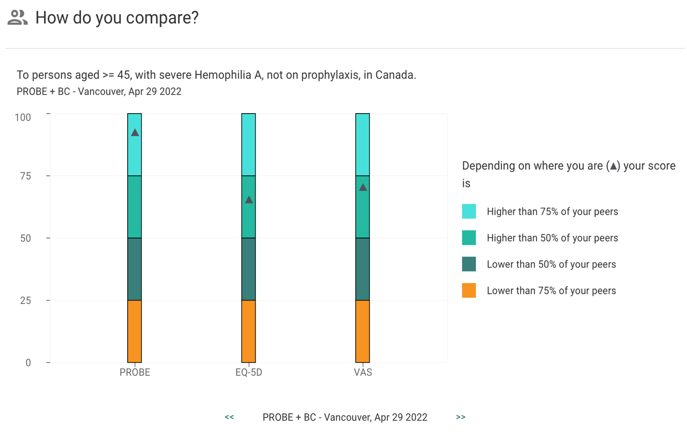 PROBE dashboard peer comparison